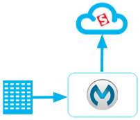 csv_to_sfdc2