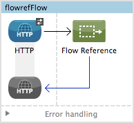 flowref