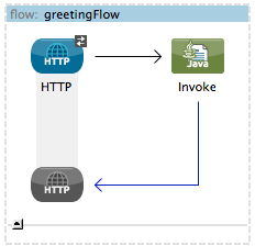 invokeflow