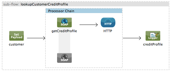 lookupCustomerCreditProfile