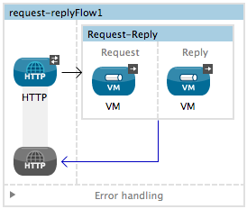 request+response+2