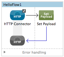 set+payload+flow