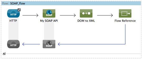 soapflow4