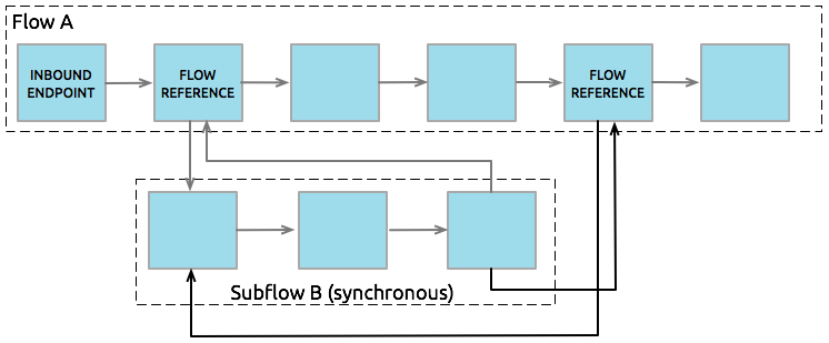 subflow_example