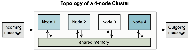 topology_4-cluster