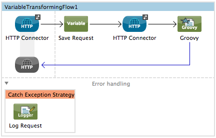 variable+transformer+example