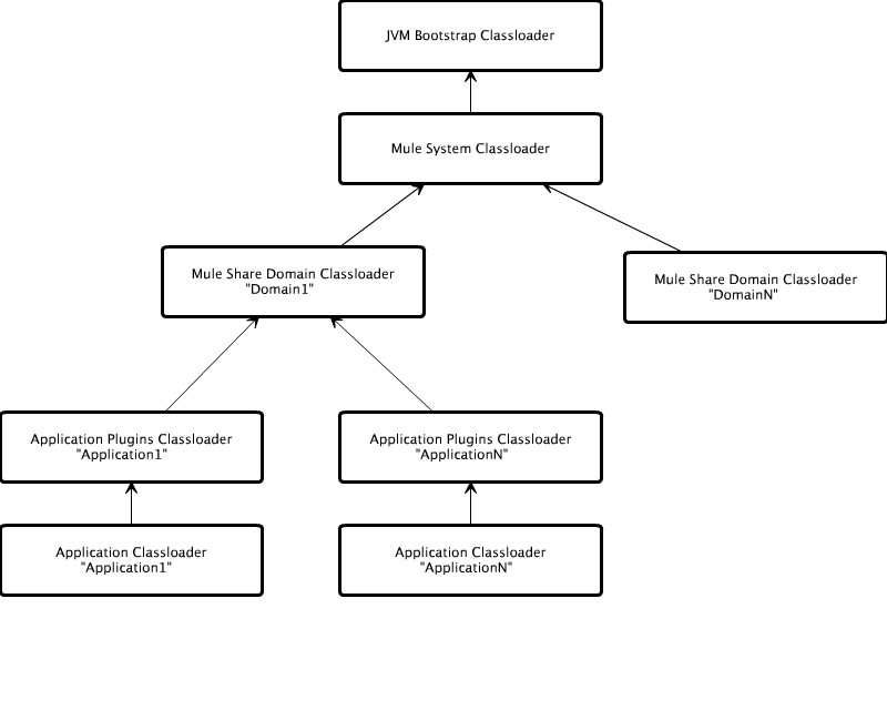 CE-classloading-3.6