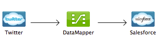 datamapper 1