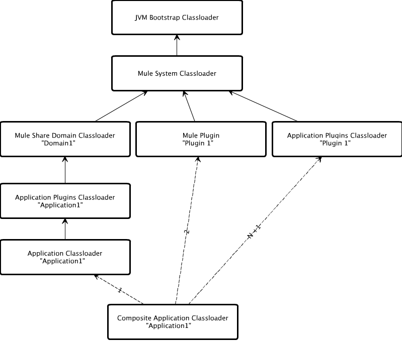 EE-Classloading-3.6