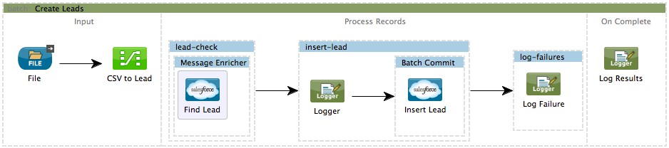 example_batch