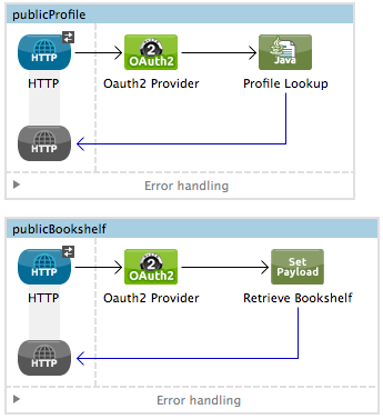 auth2+provider