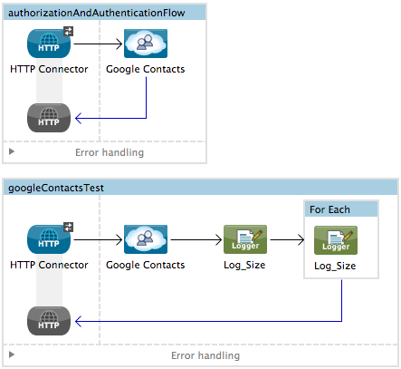 autopaging+flow