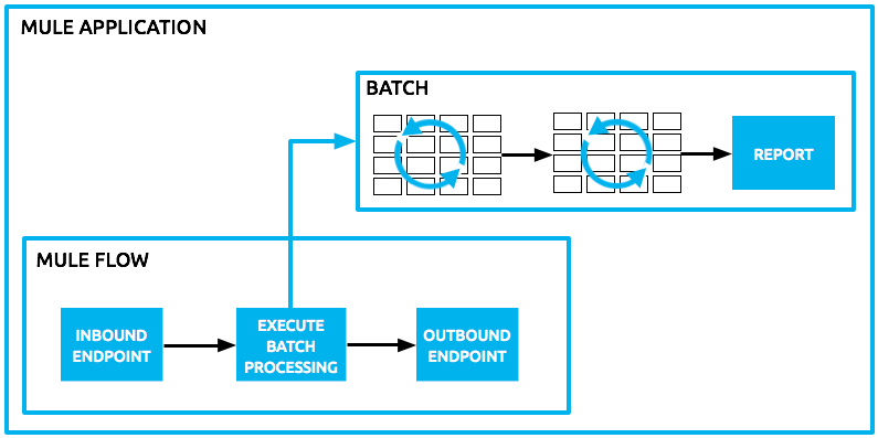 batch_main