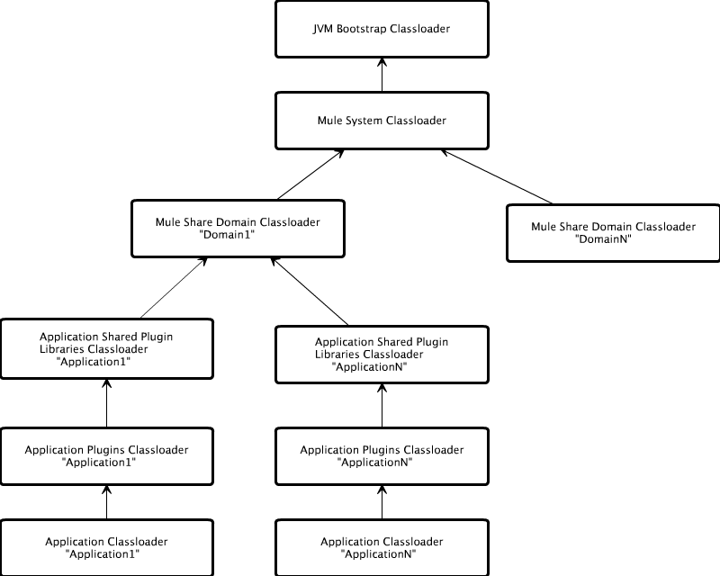 CE-classloading-3.7