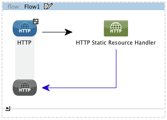 httpstaticblah