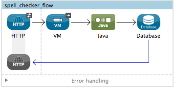 java+transformer1