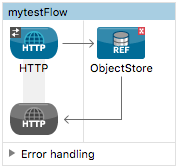 object store in flow