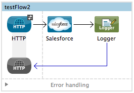 salesforce+oauth+2