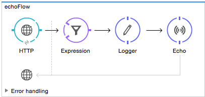 36expression