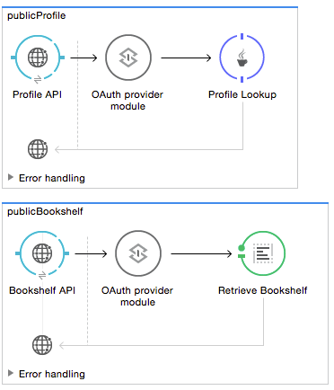 auth2 provider