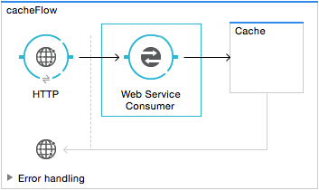 cache