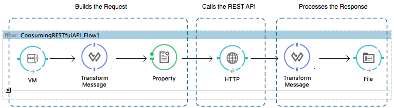 consuming-a-rest-api-cd210AA