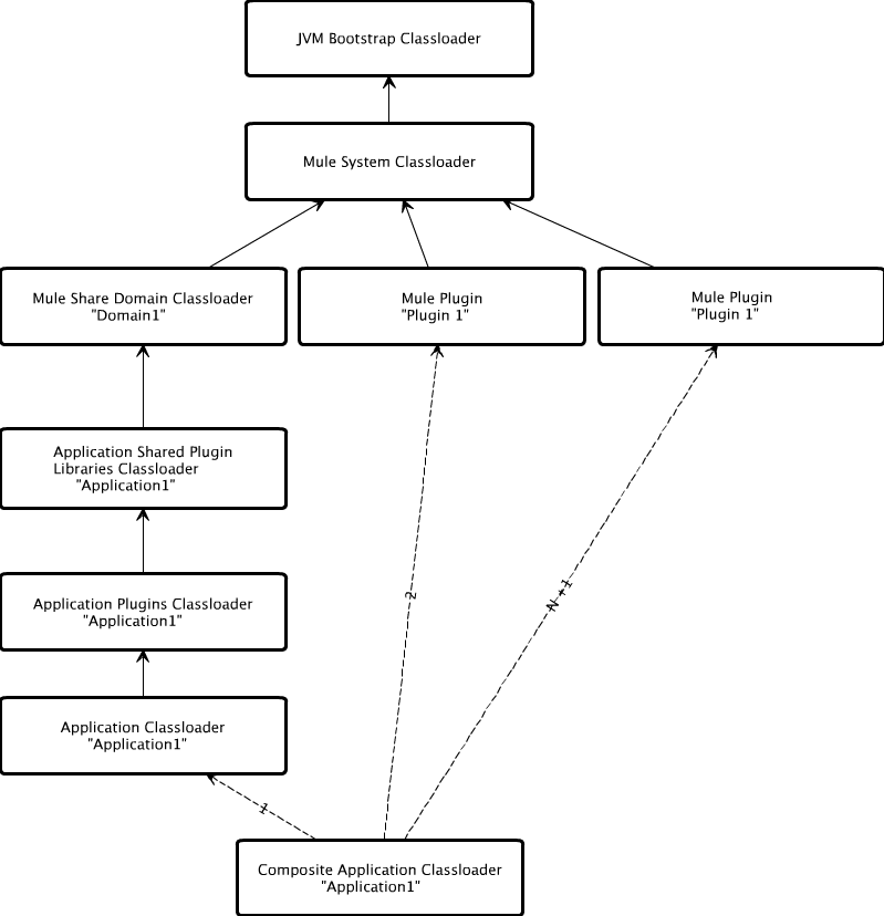 EE-Classloading-3.7