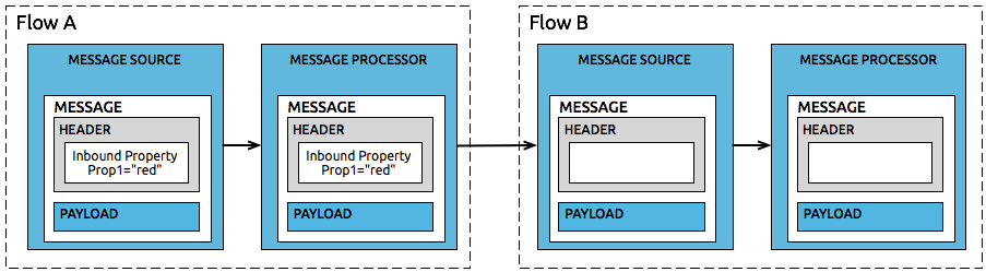 inbound_property