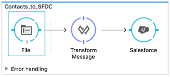 message+state