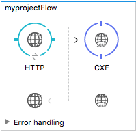 publishing a soap api ed81d