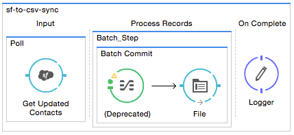 sfdc_to_scv_streaming