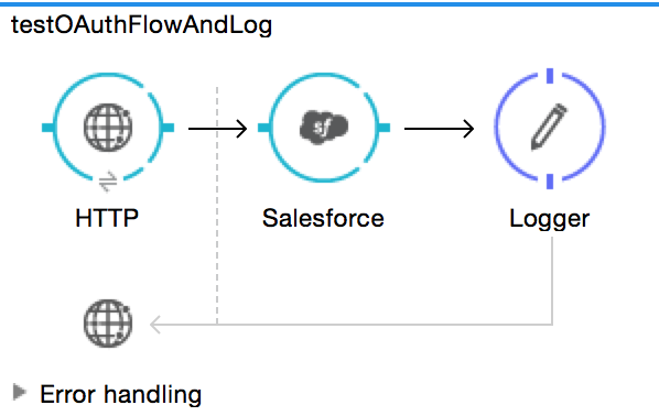 testOauthFlowandLog sfdc