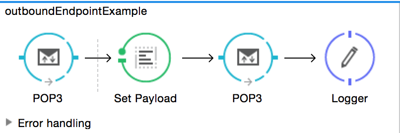 outbound endpoint example flow