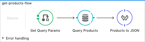 get-products-flow in Studio 6