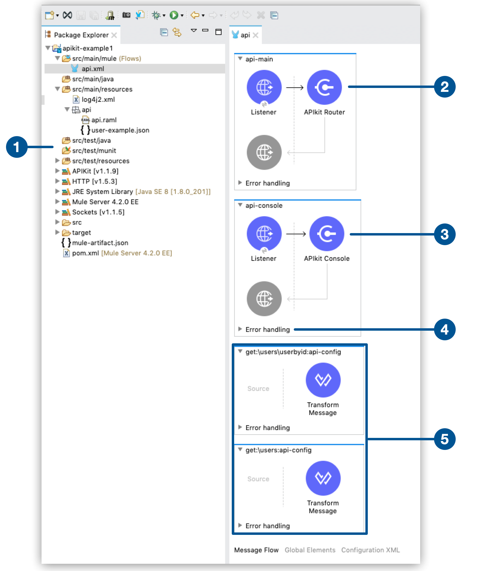 REST API Anypoint Studio UI with the Package Explorer and Canvas sections