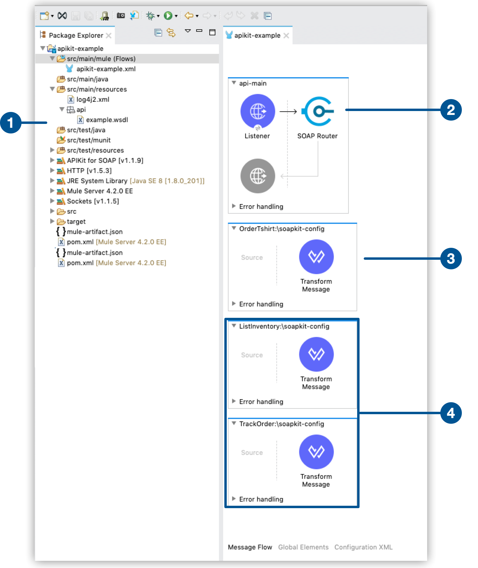 SOAP API Anypoint Studio UI with the Package Explorer and Canvas sections