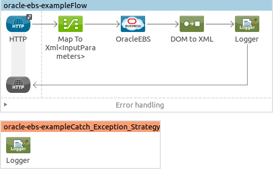 example+flow