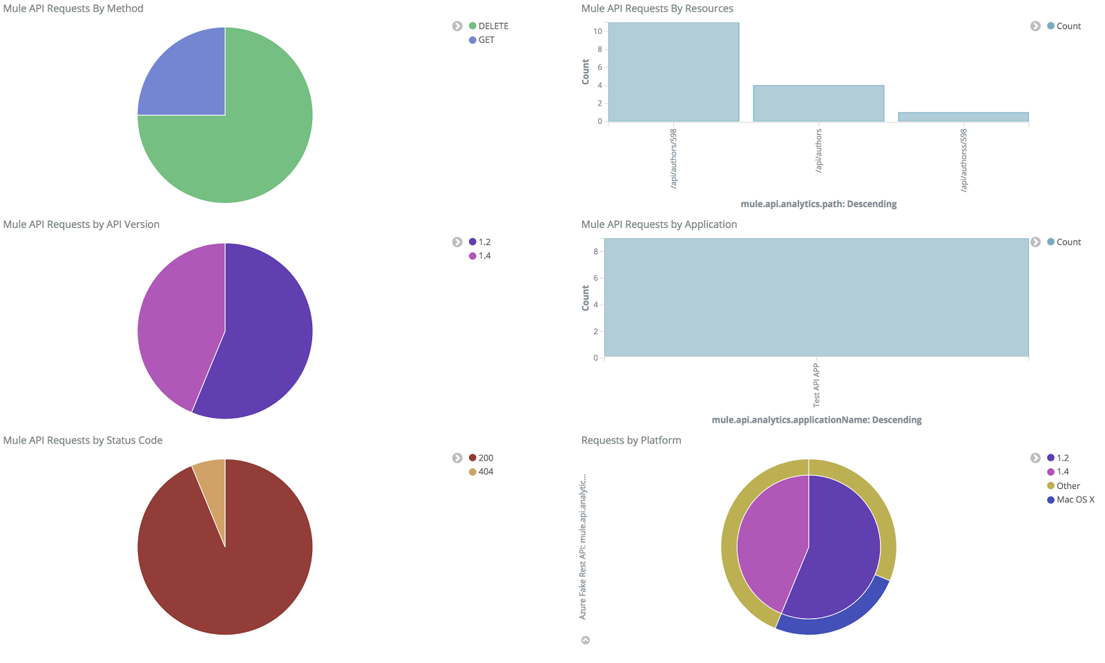 kibana example