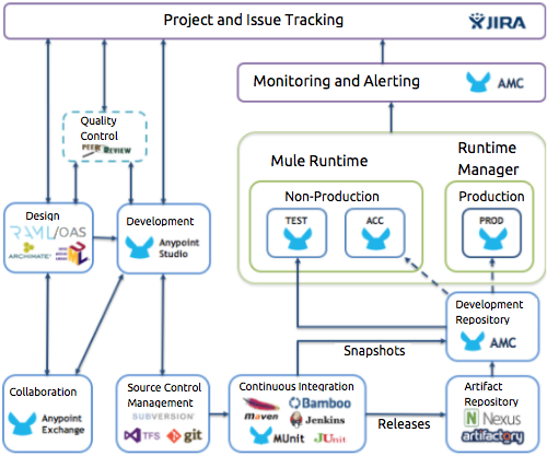 CI/CD architecture diagram