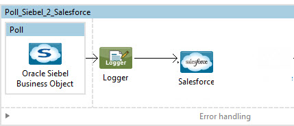 salesforce