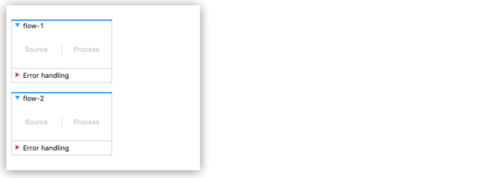 Two diagrams illustrating different flows, each with a source, process, and error handling step