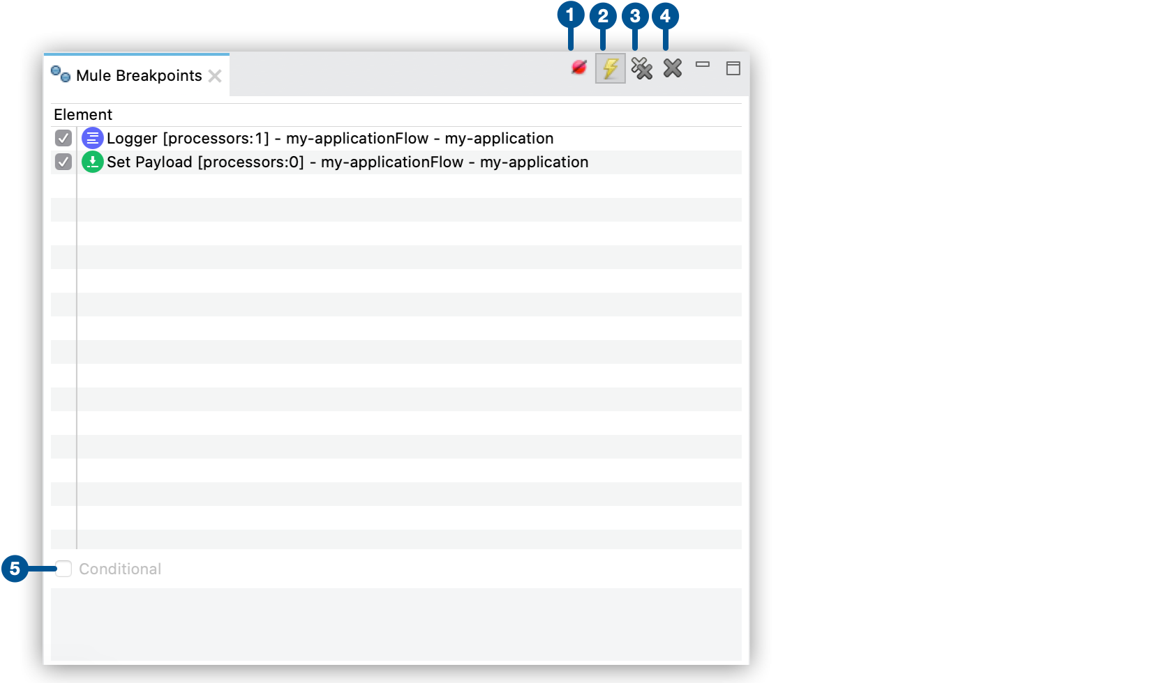 Breakpoint elements highlighted in the Mule Breakpoints View